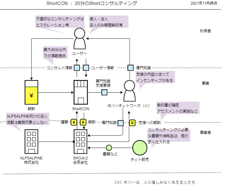ビジネスモデル 1